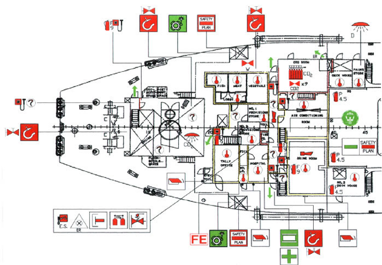 Planning and Installation